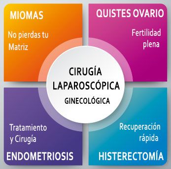 los mejores tratamientos de miomas uterinos