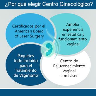 Los mejores tratamientos para rejuvenecimiento vaginal en cdmx