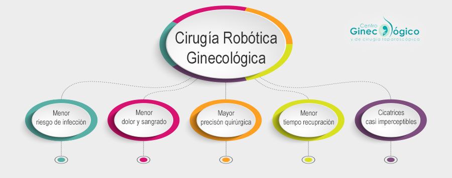 Ventajas de la cirugía de endometriosis